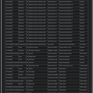 Meet your Posher, Travis